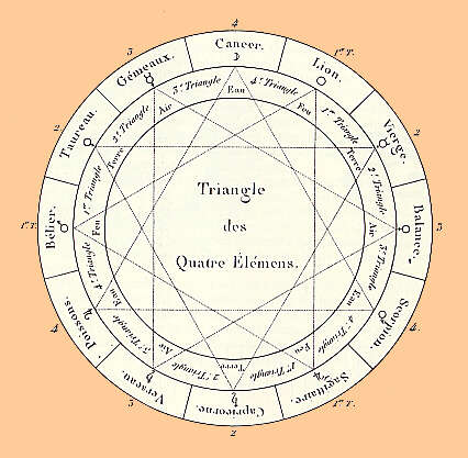 Elements of Zodiac 35k